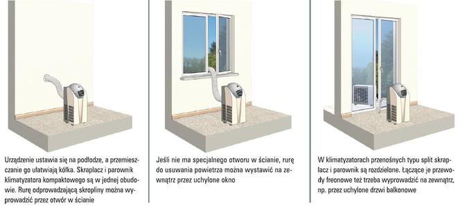 Klimatyzatory przenośne