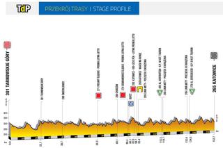 II etap Tour de Pologne 2019: PRZEKRÓJ TRASY
