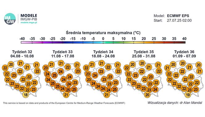 Pogoda IMGW na sierpień 2025 w Polsce
