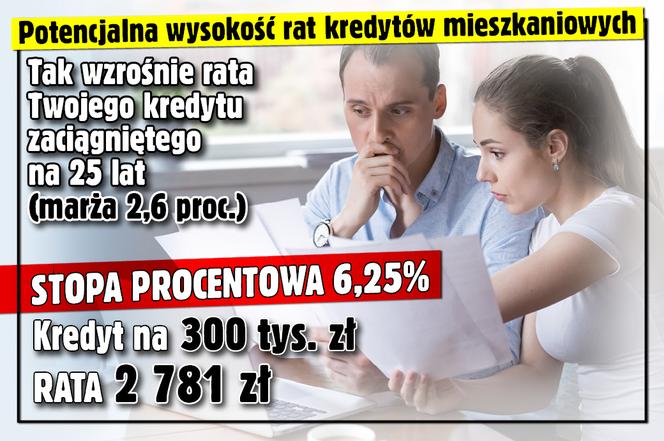 Czerwcowa podwyżka stóp procentowych