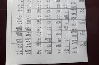 Ujawniamy autentyczną listę płac w szkole