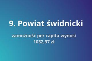 Najbiedniejsze powiaty na Lubelszczyźnie