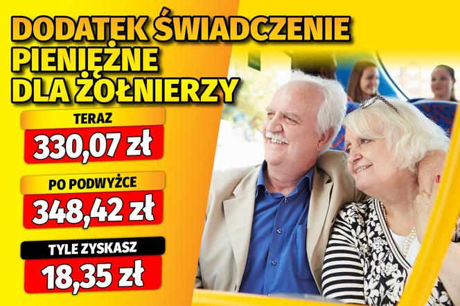 Waloryzacja dodatków emeryckich 5,56 proc. 