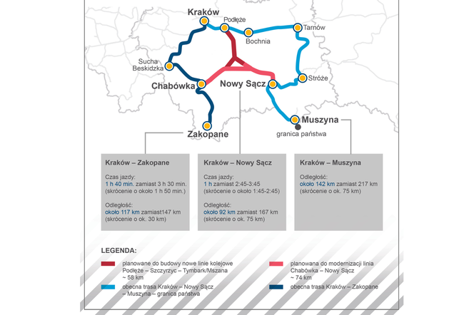 Nowa linia kolejowa w Małopolsce. Jak zmieni się czas przejazdu?