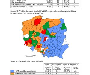 Matura WOS 2025 - ARKUSZ CKE, ODPOWIEDZI, ZADANIA DO POBRANIA