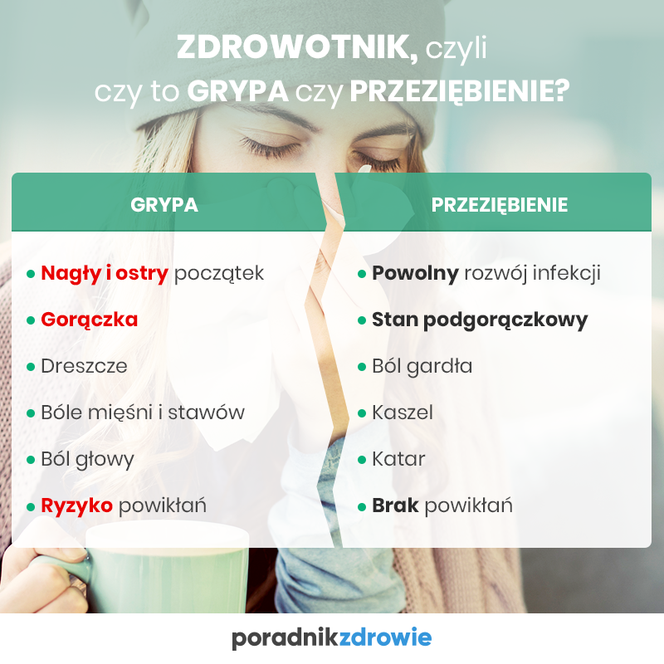 Objawy koronawirusa COVID19 u dorosłych PoradnikZdrowie.pl