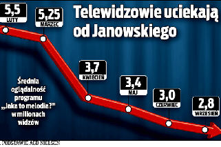 Janowski wylatuje z TVP?