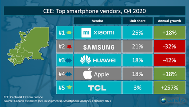 Xiaomi