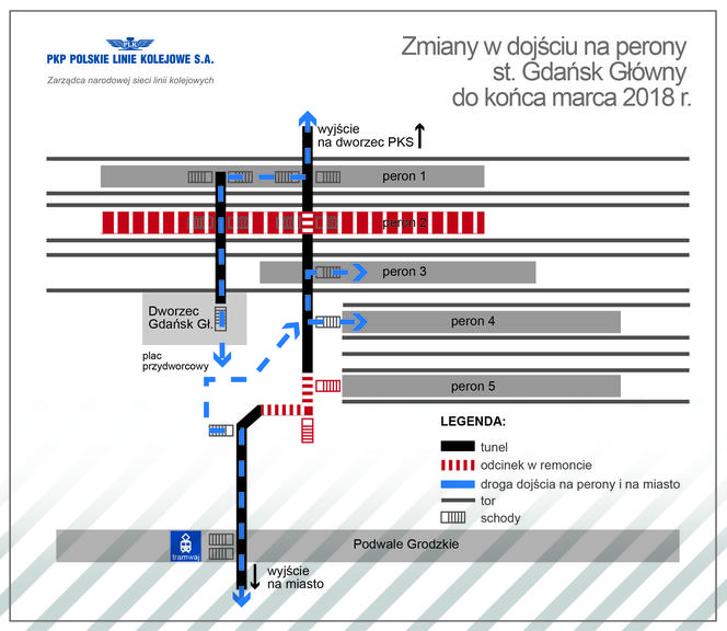 Zmiany w dojściu na perony