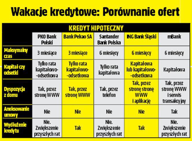 Kredyty hipoteczne