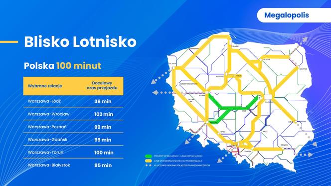 Aktualna koncepcja szybkich połączeń kolejowych między miastami a CPK