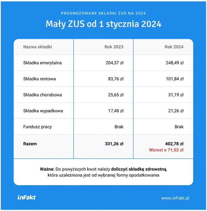 składki zus dla przedsiębiorców