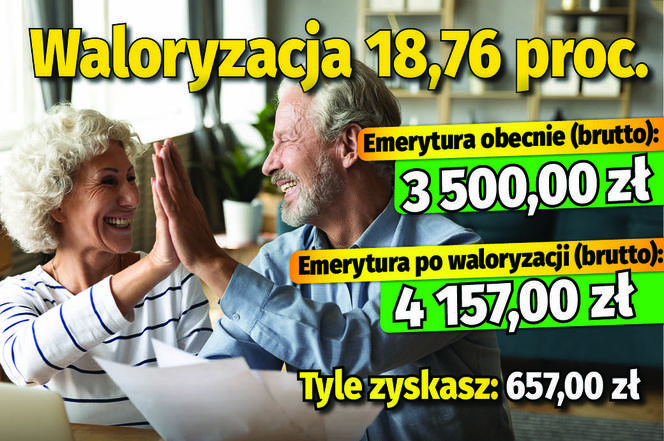 Waloryzacja 18,76 proc.