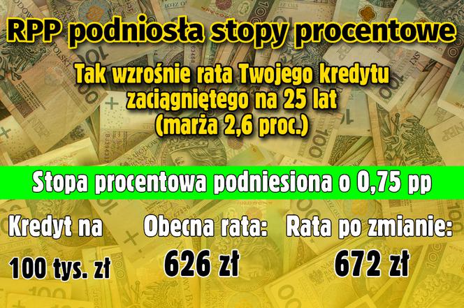 Stopy procentowe