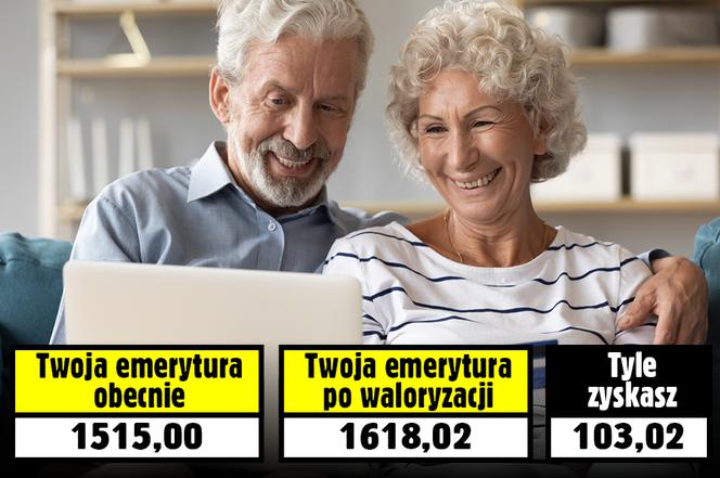 WALORYZACJA