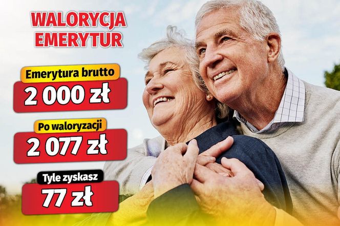 Waloryzacja 3,83 proc.