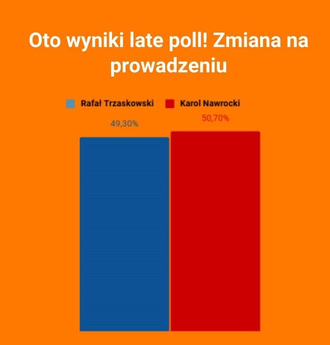 Late Poll - dane Ipsos