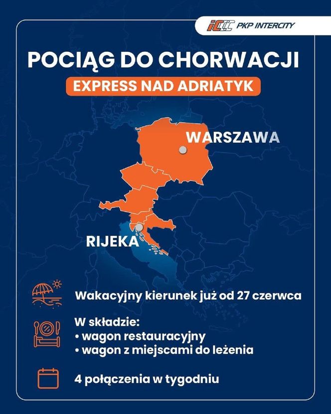 Wakacyjna podróż marzeń? PKP Intercity uruchamia bezpośrednie połączenie ze Śląska do Chorwacji. Znamy datę