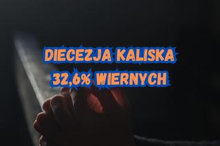 Gdzie w Wielkopolsce najwięcej osób chodzi do kościoła?...