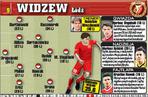 Widzew