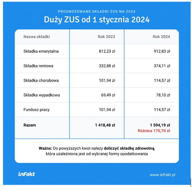 składki zus dla przedsiębiorców