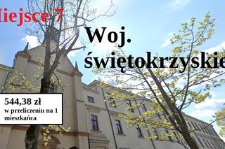 Ranking przygotował magazyn Wspólnota