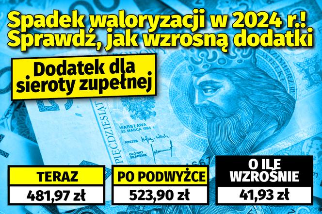 Dodatki emerytów 2024