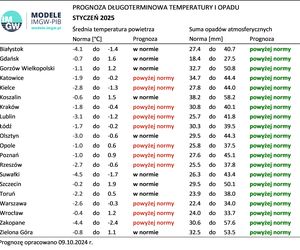 Pogoda długoterminowa IMGW na zimę 2024/2025