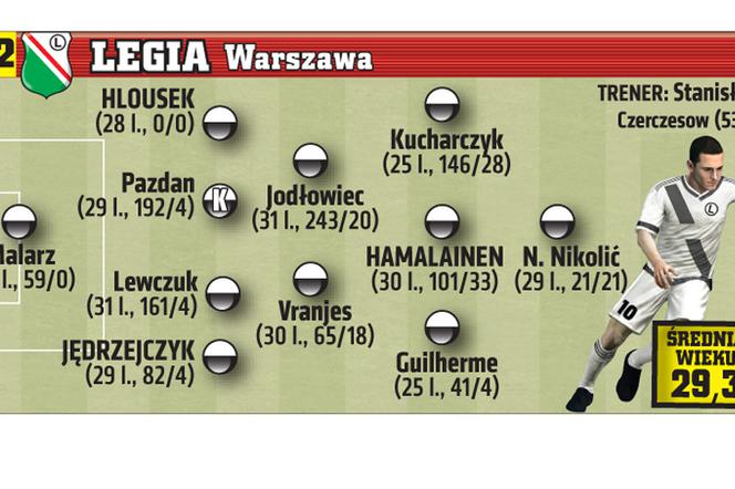 Legia Warszawa