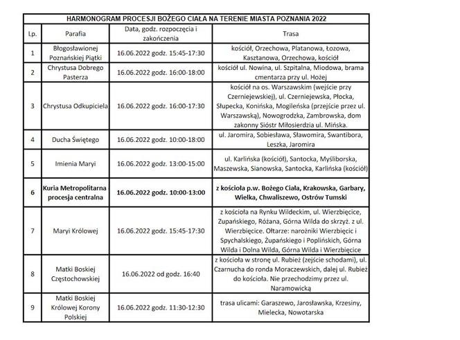 Boże Ciało 2022 w Poznaniu. Utrudnienia w ruchu [LISTA PROCESJI]