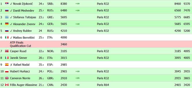 ATP Race