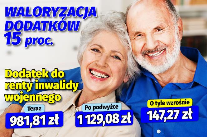 Waloryzacja dodatków emeryckich