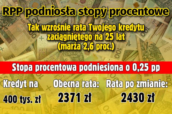 Stopy procentowe
