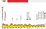 Tour de Pologne 2019: Etap III MAPA