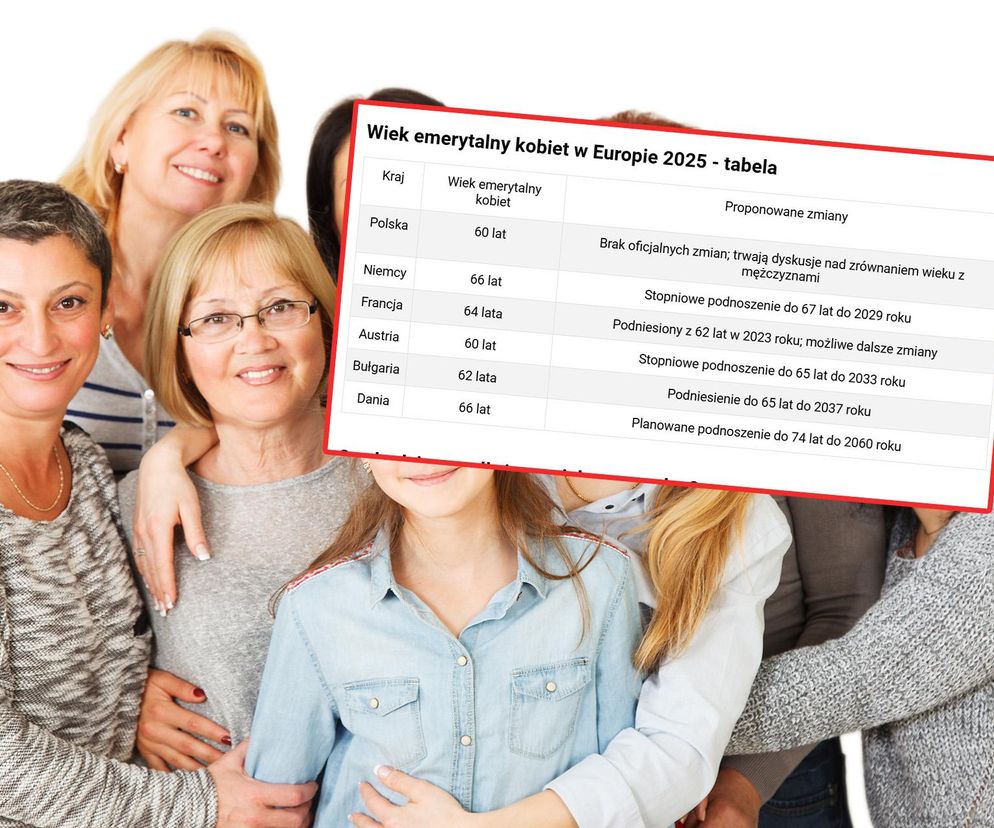 Wiek emerytalny kobiet w Europie 2025