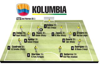 Jedenastka Kolumbii na mundial