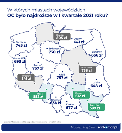 OC w miastach wojewódzkich