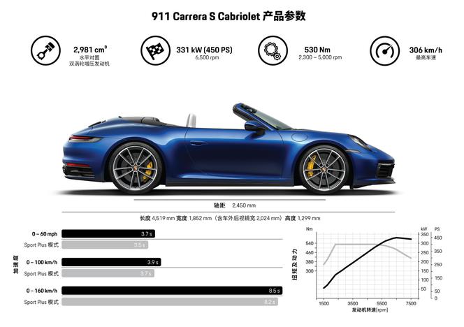 Porsche 911 Carrera S Cabriolet