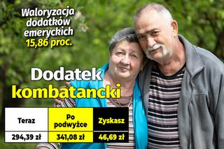 Waloryzacja dodatków emeryckich 15,86 proc.