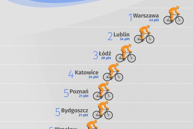 Klasyfikacja ogólna