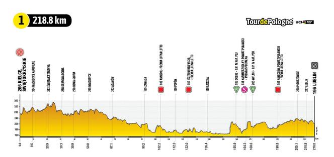 Tour de Pologne 2022 Pierwszy etap MAPA