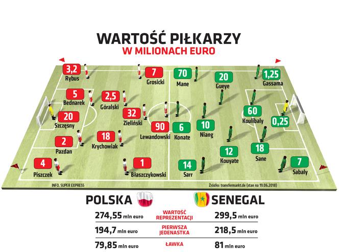 Polska-Senegal