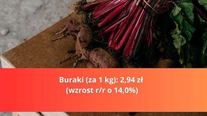 Produkty na Wielkanoc - droższe i tańsze