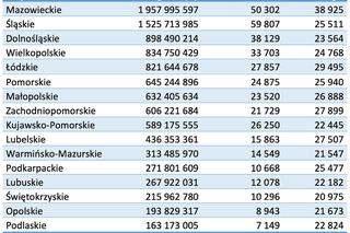 zadłużenia emerytów 2022