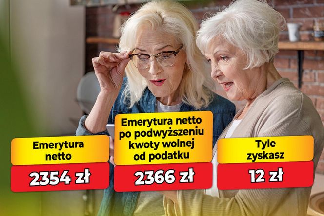 Tyle wzrośnie twoja emerytura przy wyższej kwocie wolnej od podatku!