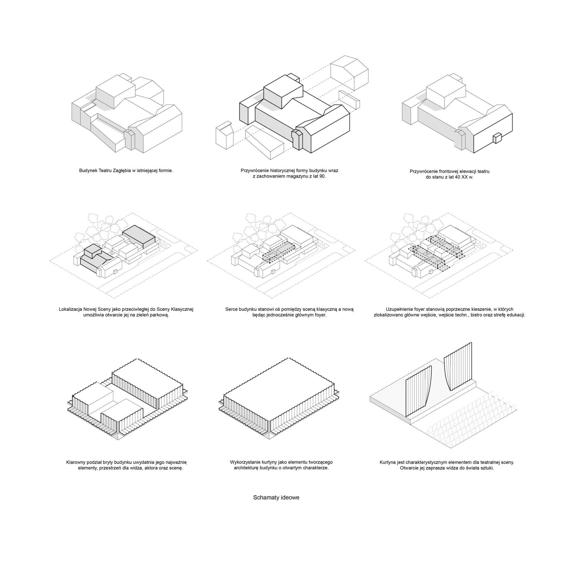 Teatr Zagłębia w Sosnowcu: wyniki konkursu na rozbudowę zabytkowej siedziby Teatru Zagłębia