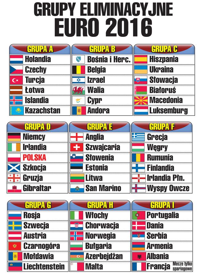 Eliminacje Euro 2016 - grupy