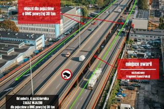 Tu ciężarówki nie przejadą. Gdynia wprowadza ograniczenia