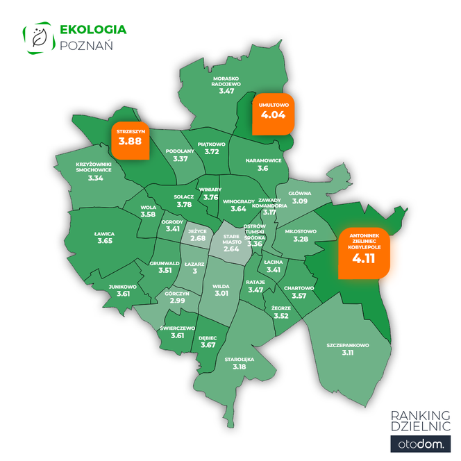 Ranking dzielnic Poznań - ekologia