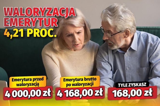 Waloryzacja emerytur 4,21